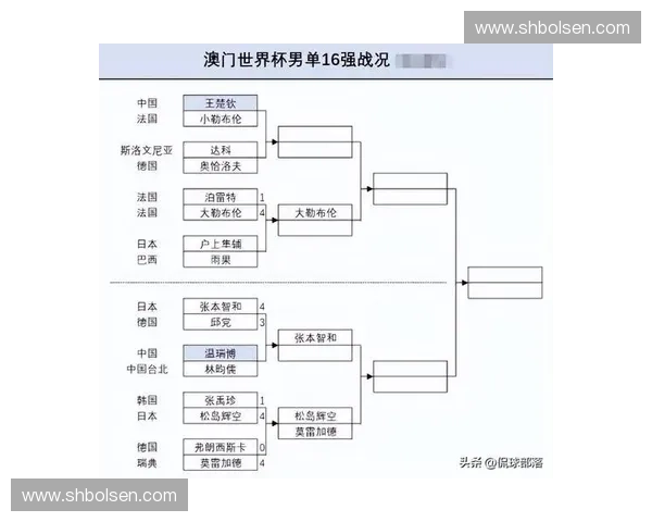 世界杯比分表实时更新各队赛程战绩积分变化与淘汰晋级形势全面解析指南